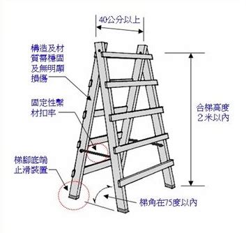 合梯梯腳與地面之角度應在多少度以內|移動梯及合梯作業安全檢查重點及注意事項